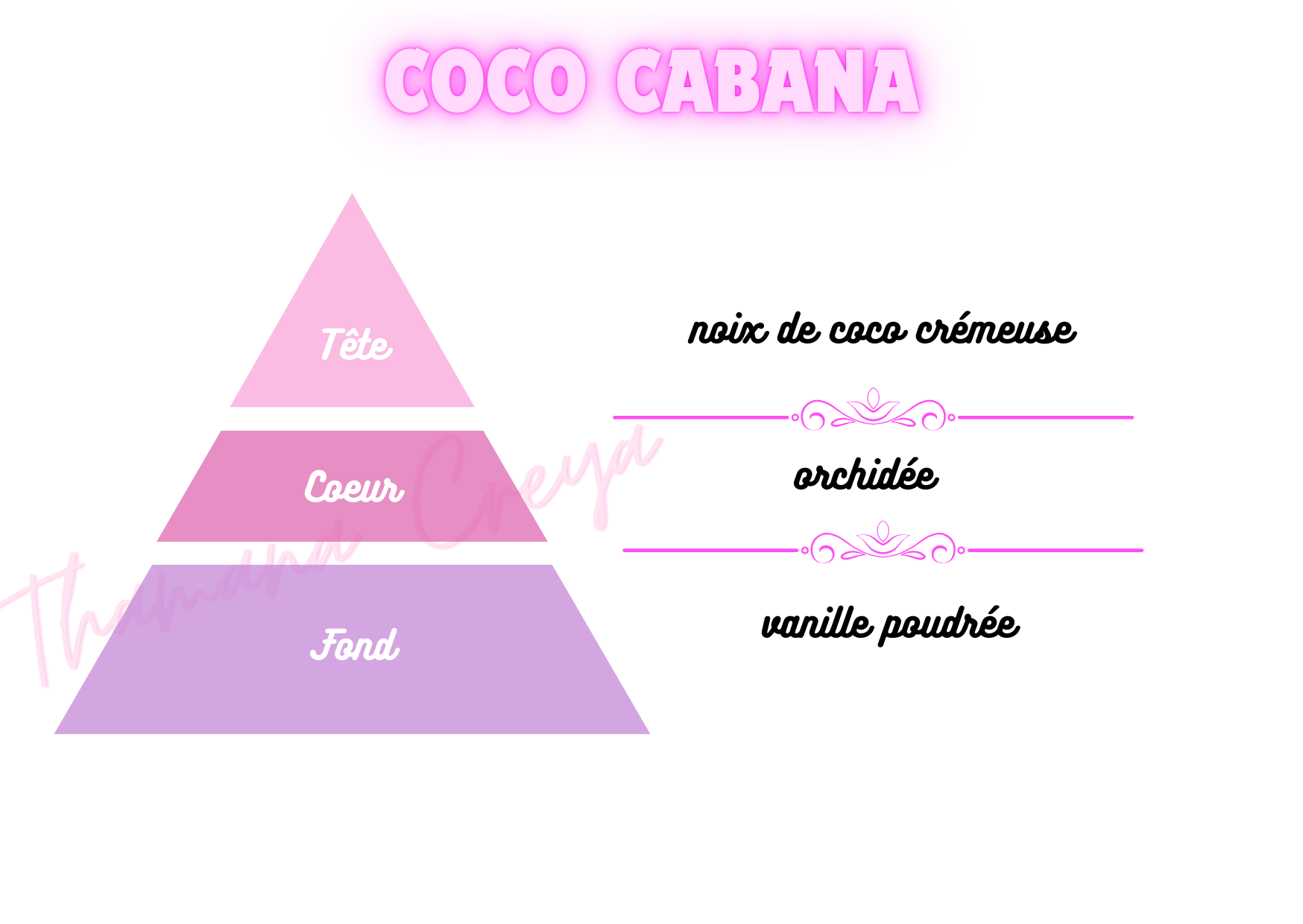 Coco Cabana 39 - Sol de Janeiro