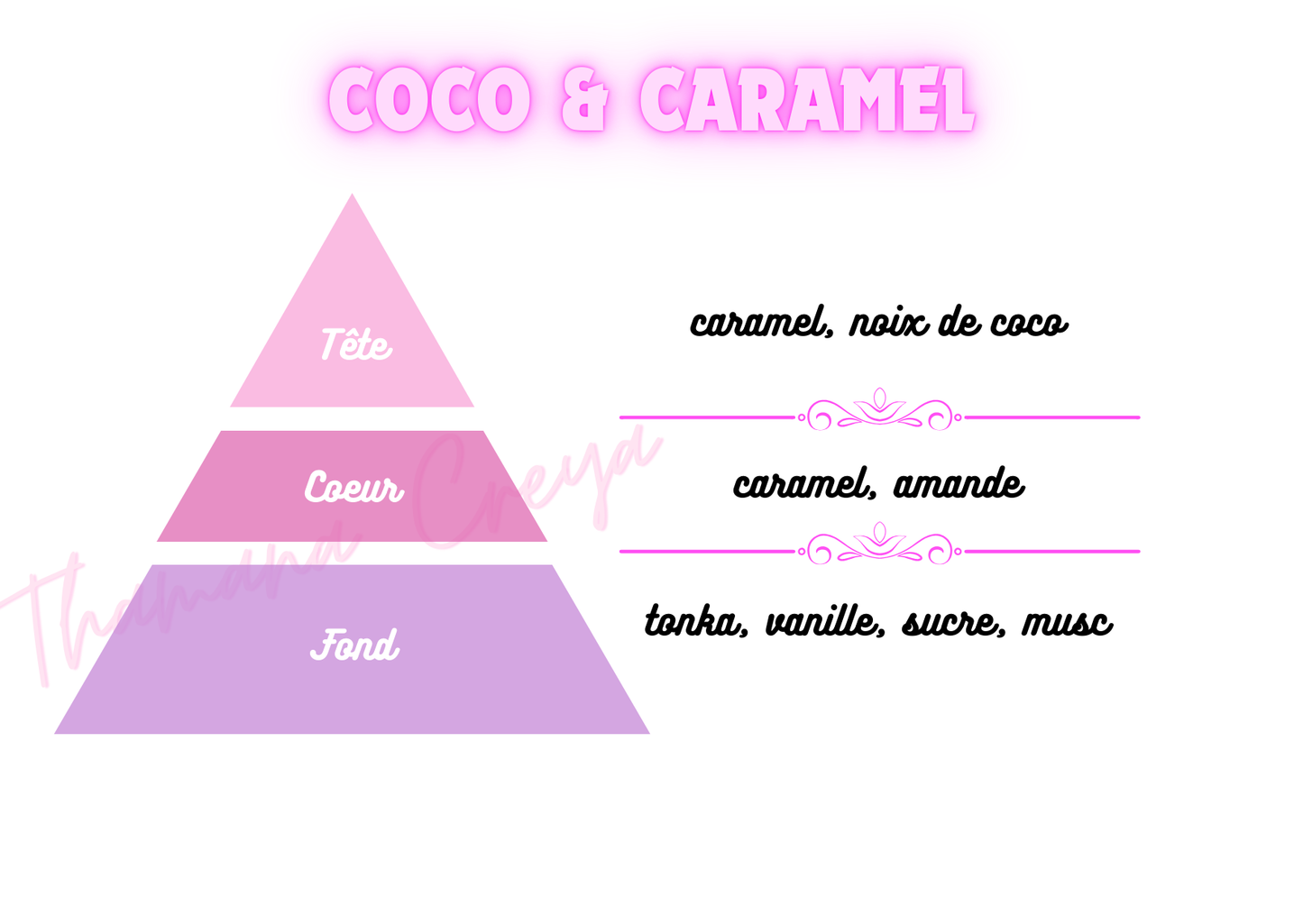 Coco et caramel