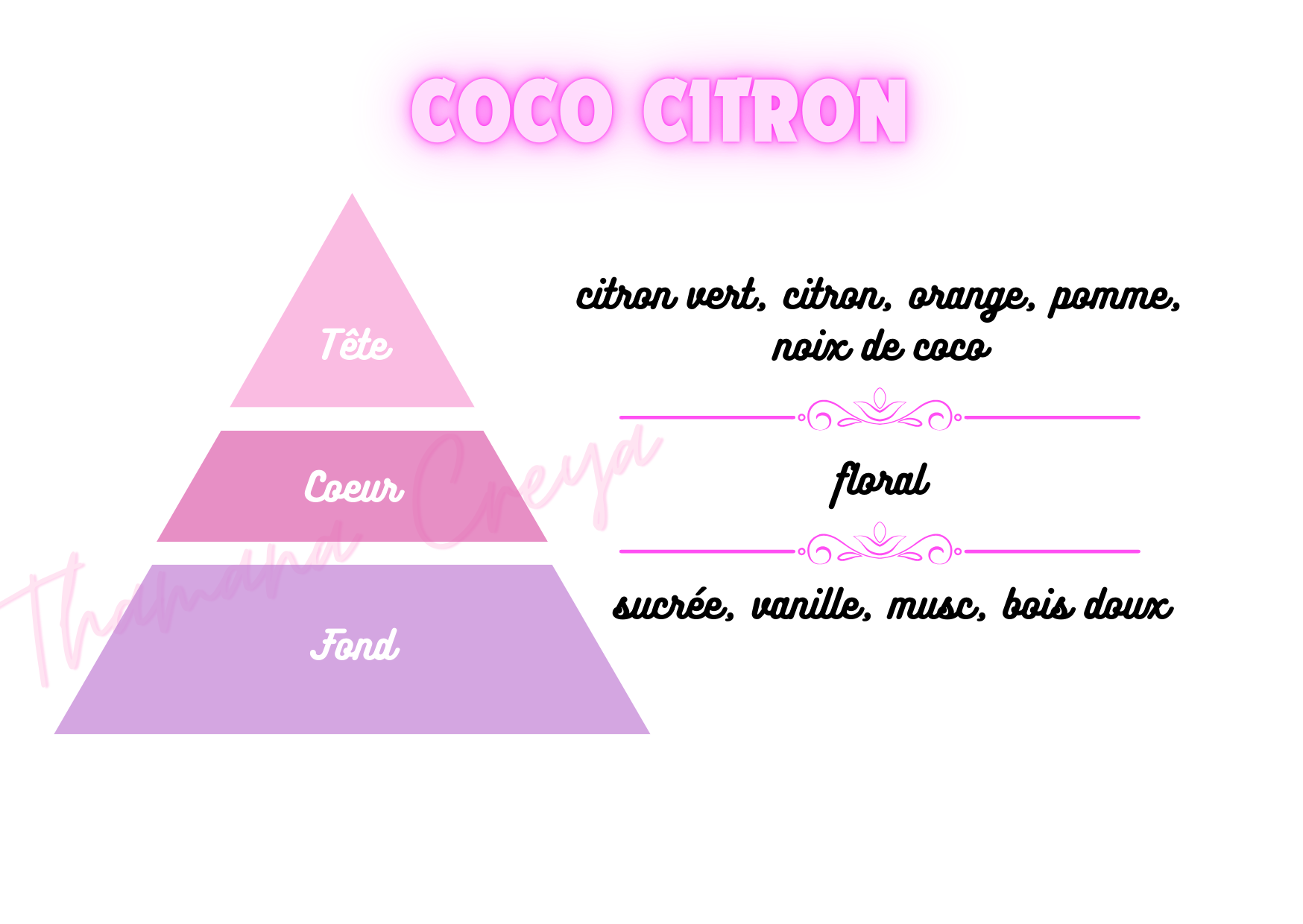 Coco citron