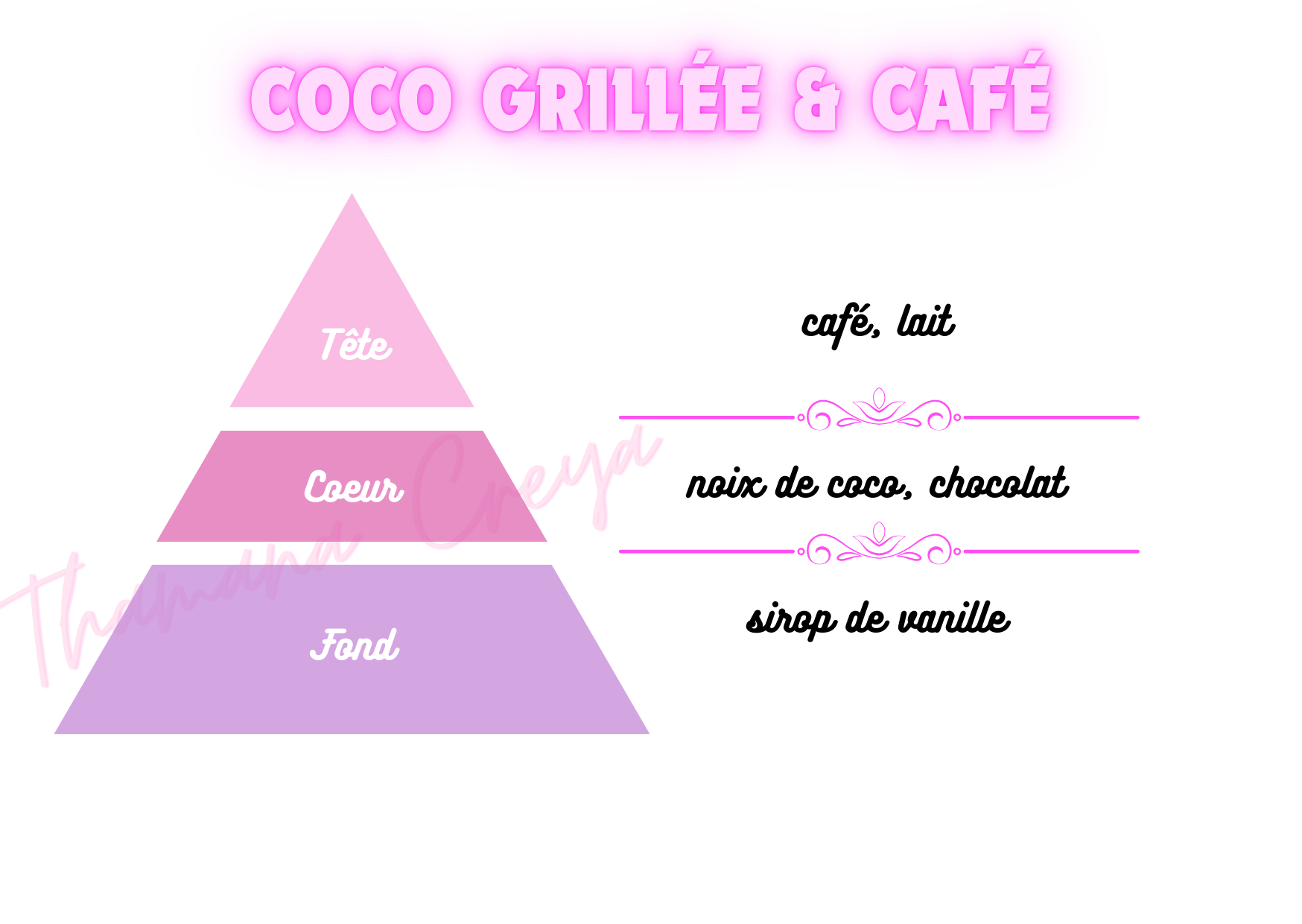 Coco grillée et café