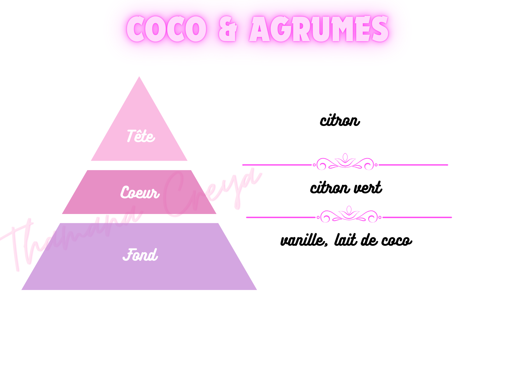 Coco & agrumes