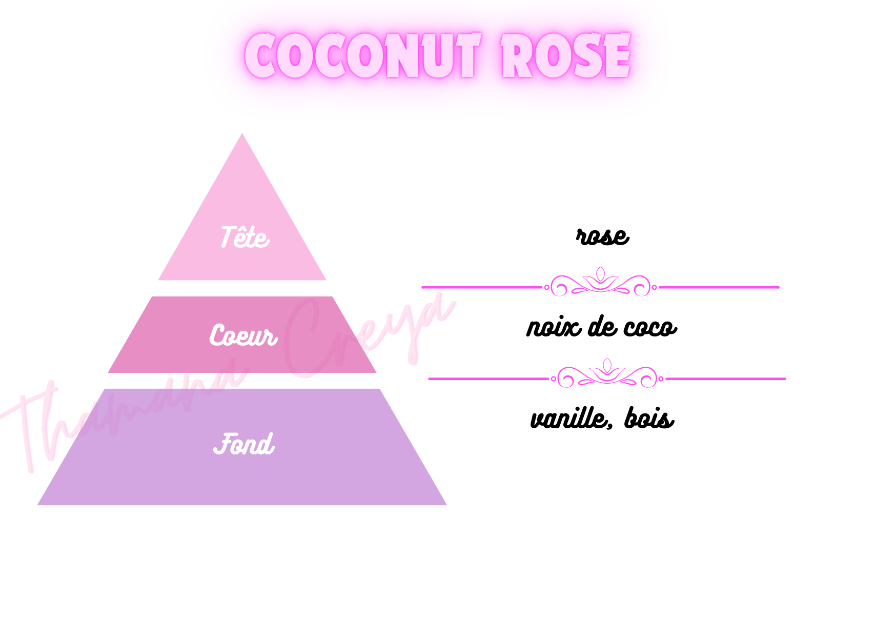 Coconut et rose