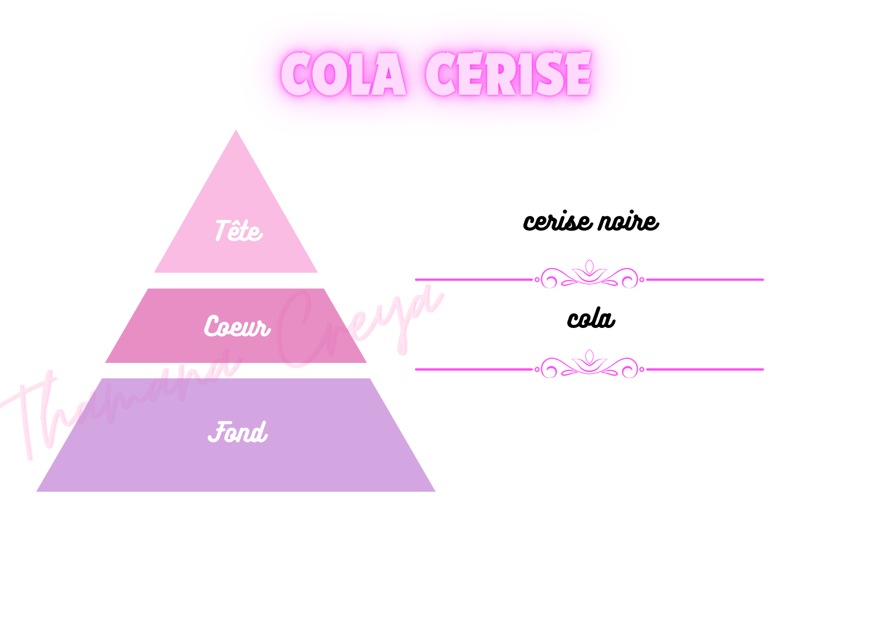 Cola cerise