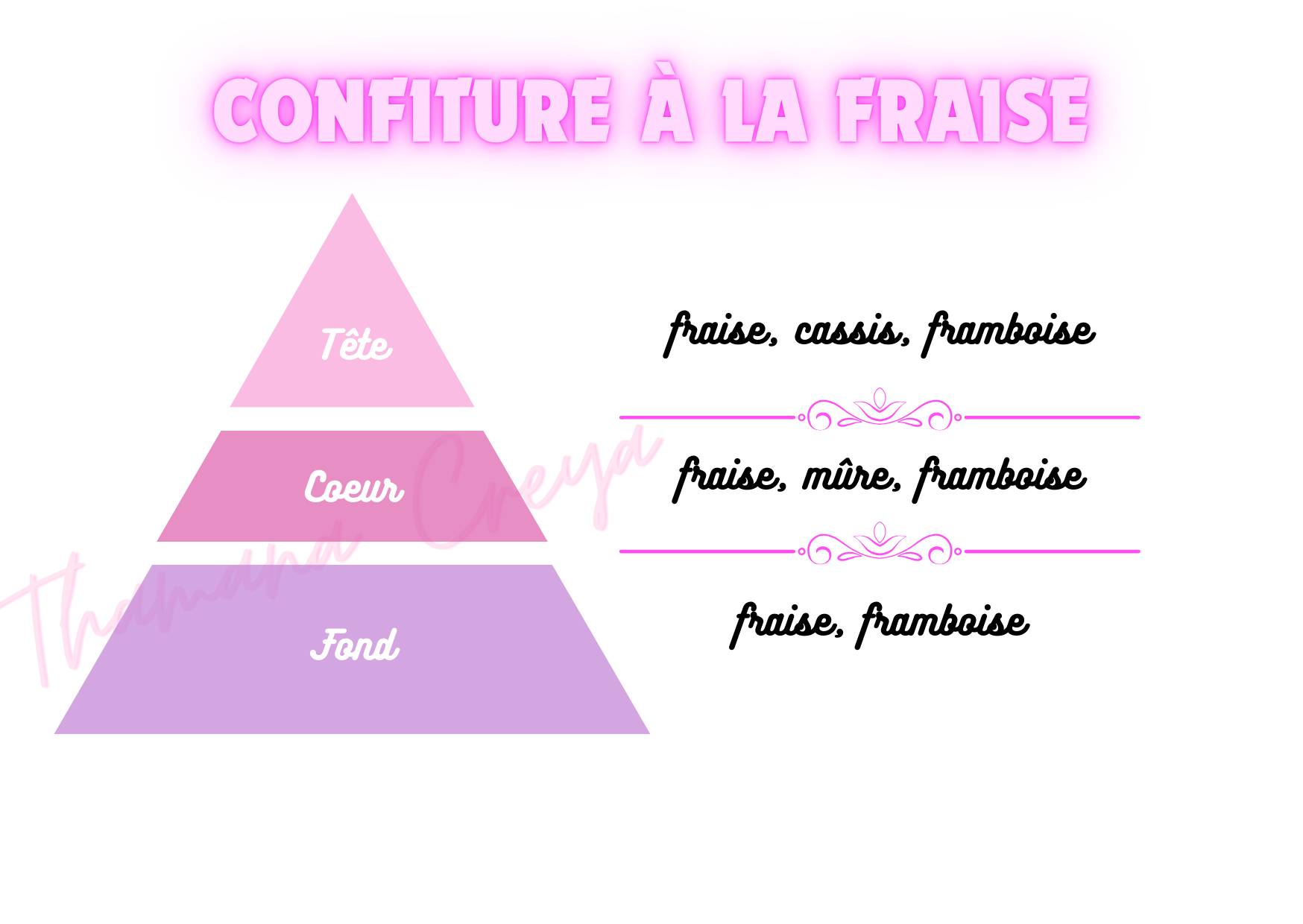 Confiture à la fraise