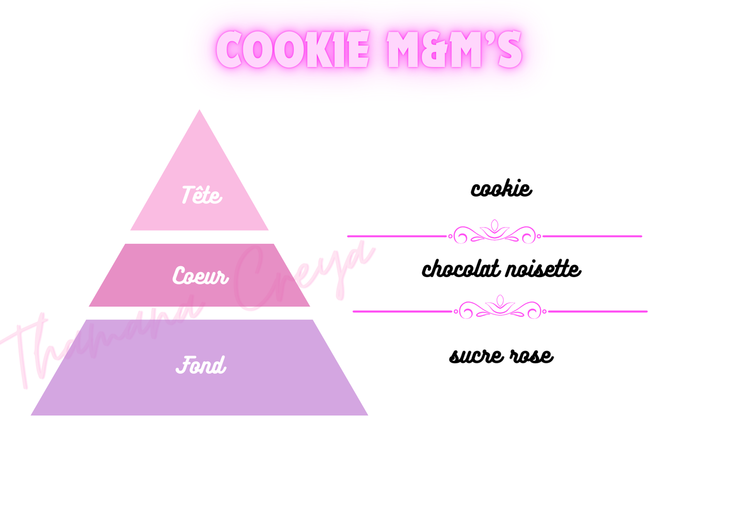 Cookie aux m&m's