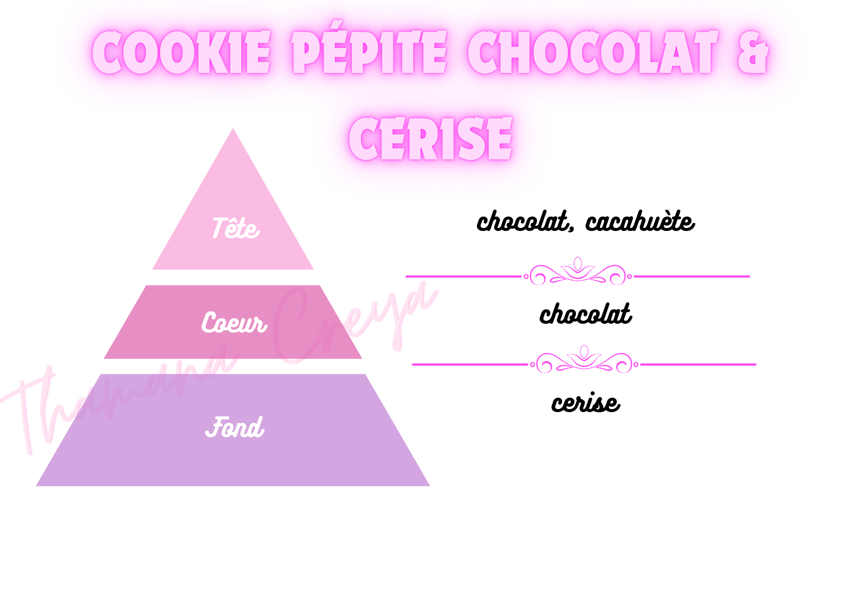 Cookie pépite chocolat & cerise