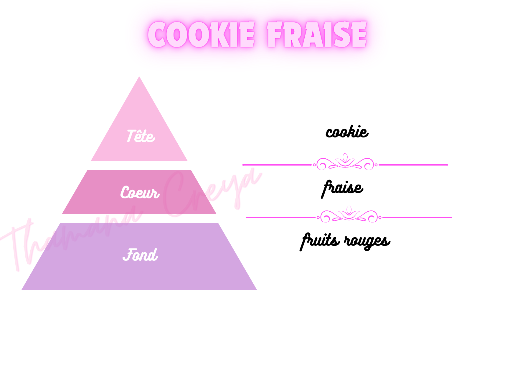 Cookies à la fraise