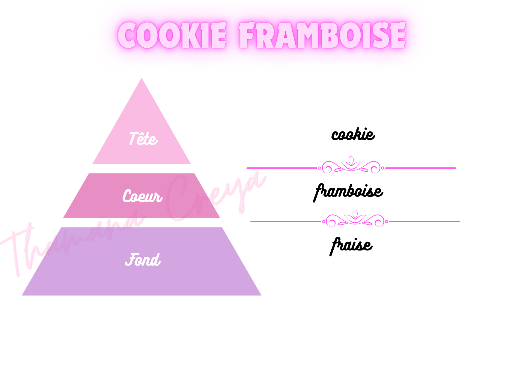 Cookies aux framboise