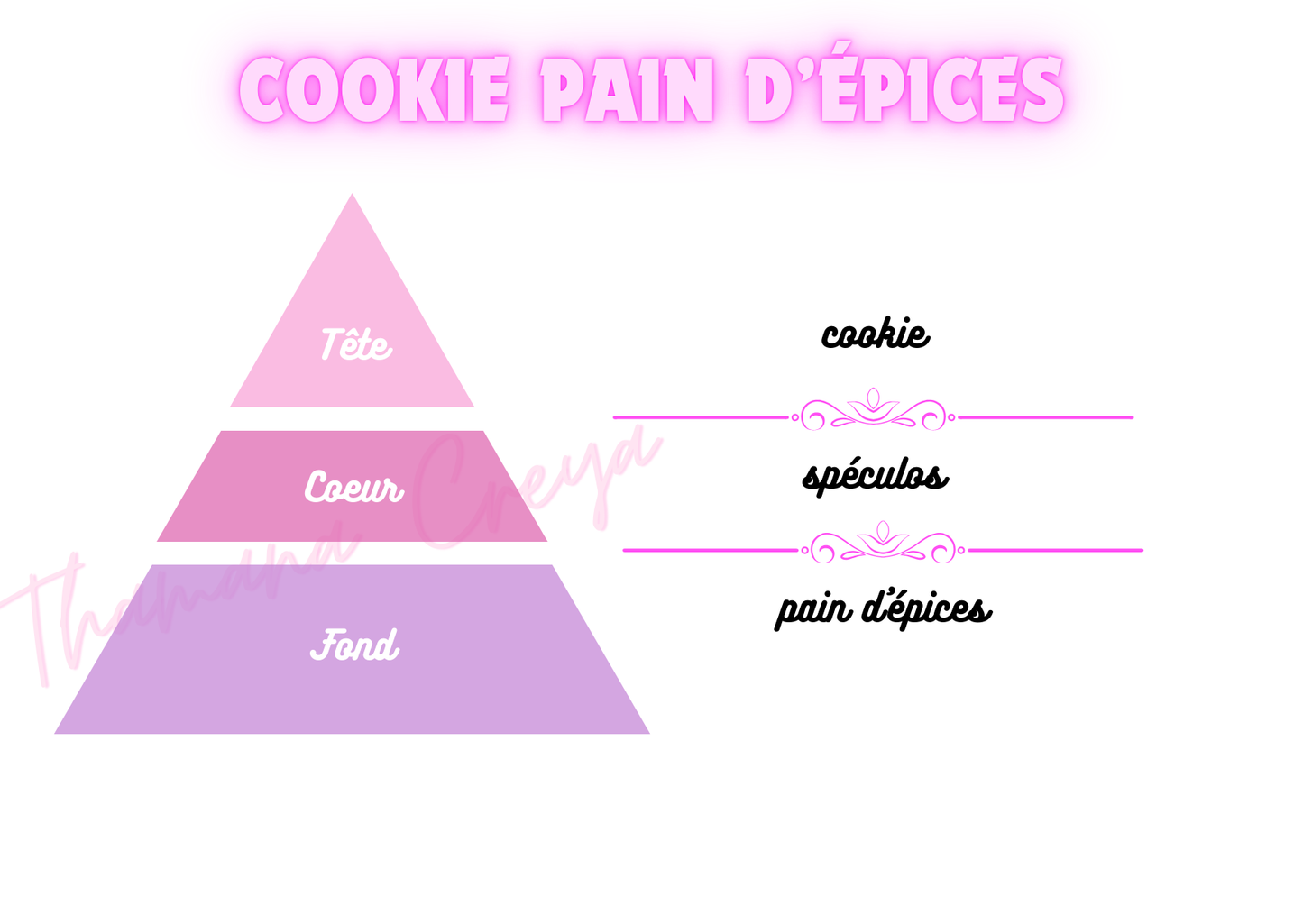 Cookie pain d'épices
