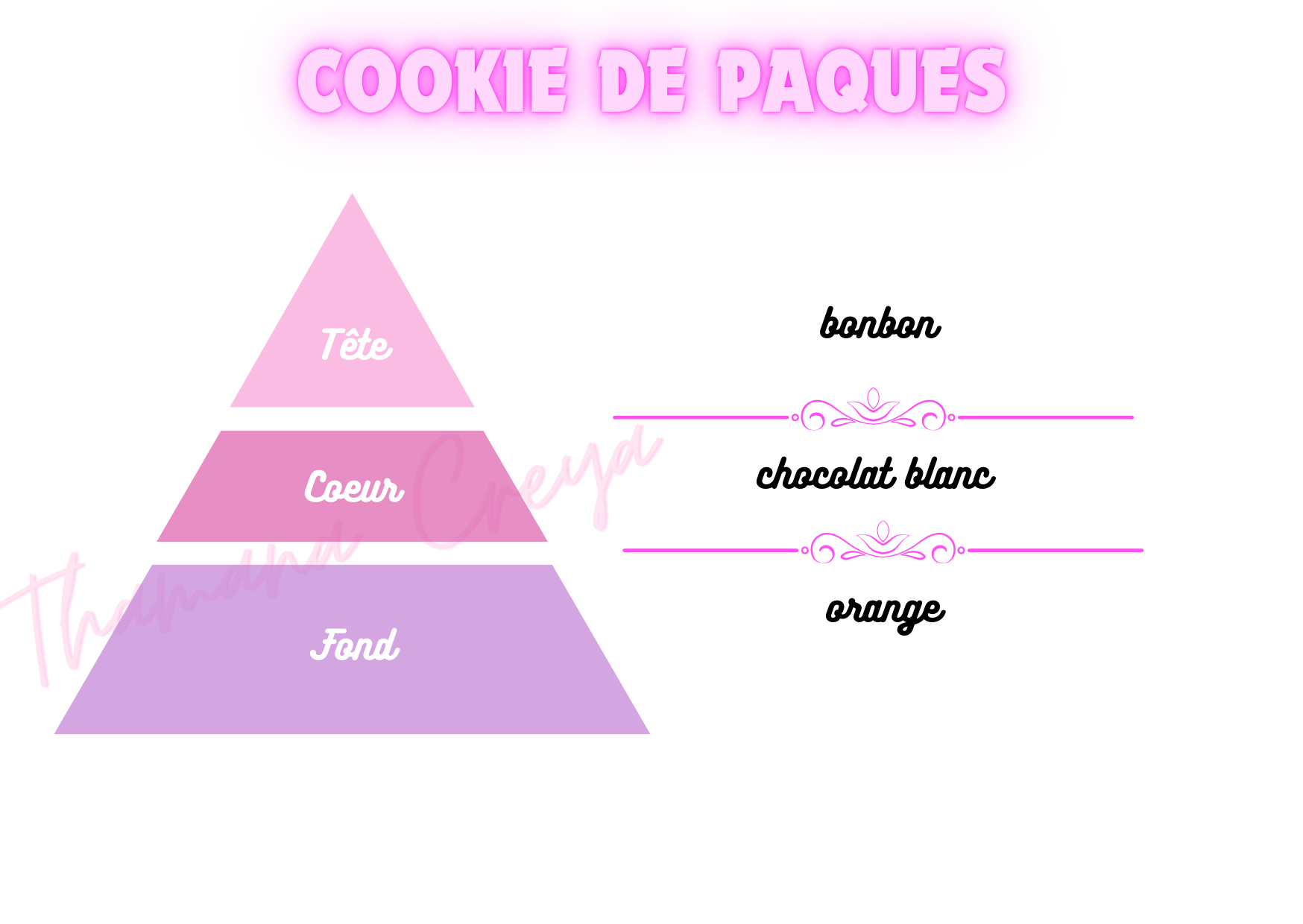 Cookie de Pâques