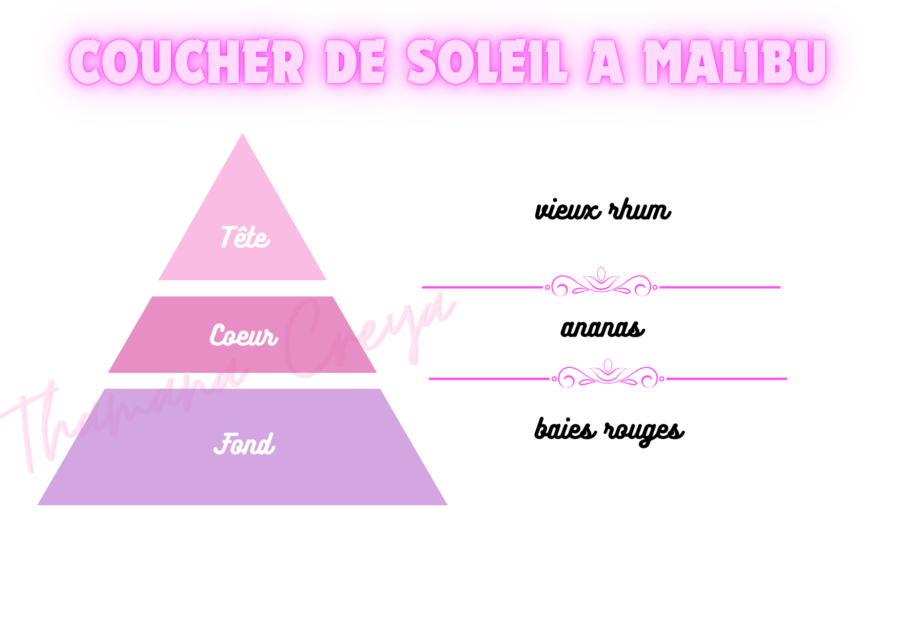 Coucher de soleil à Malibu