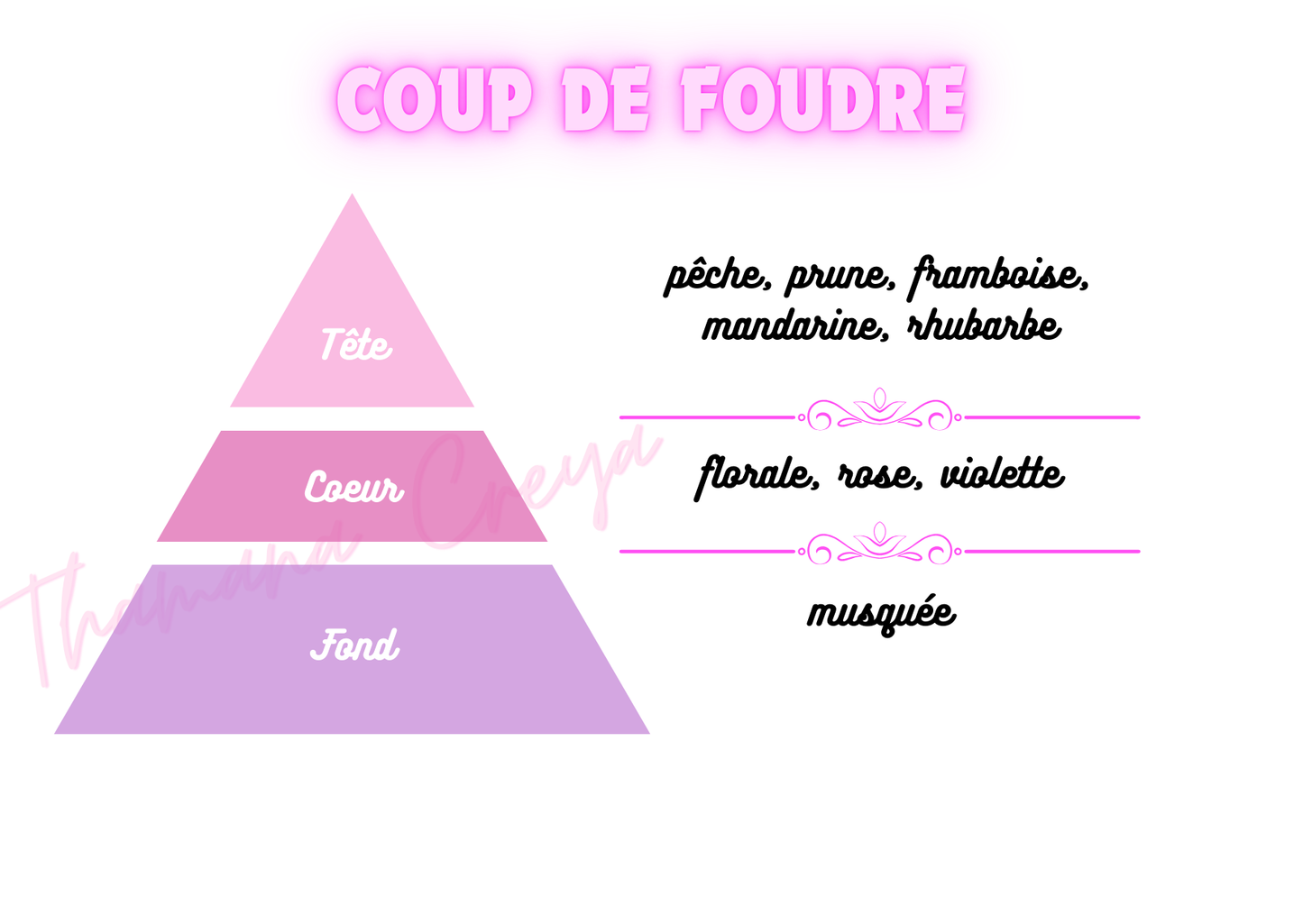 Coup de foudre