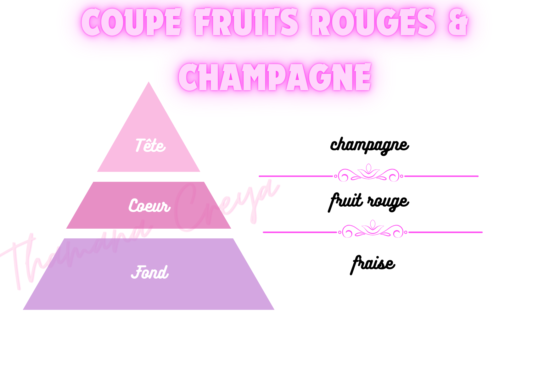 Coupe de fruits rouges & champagne