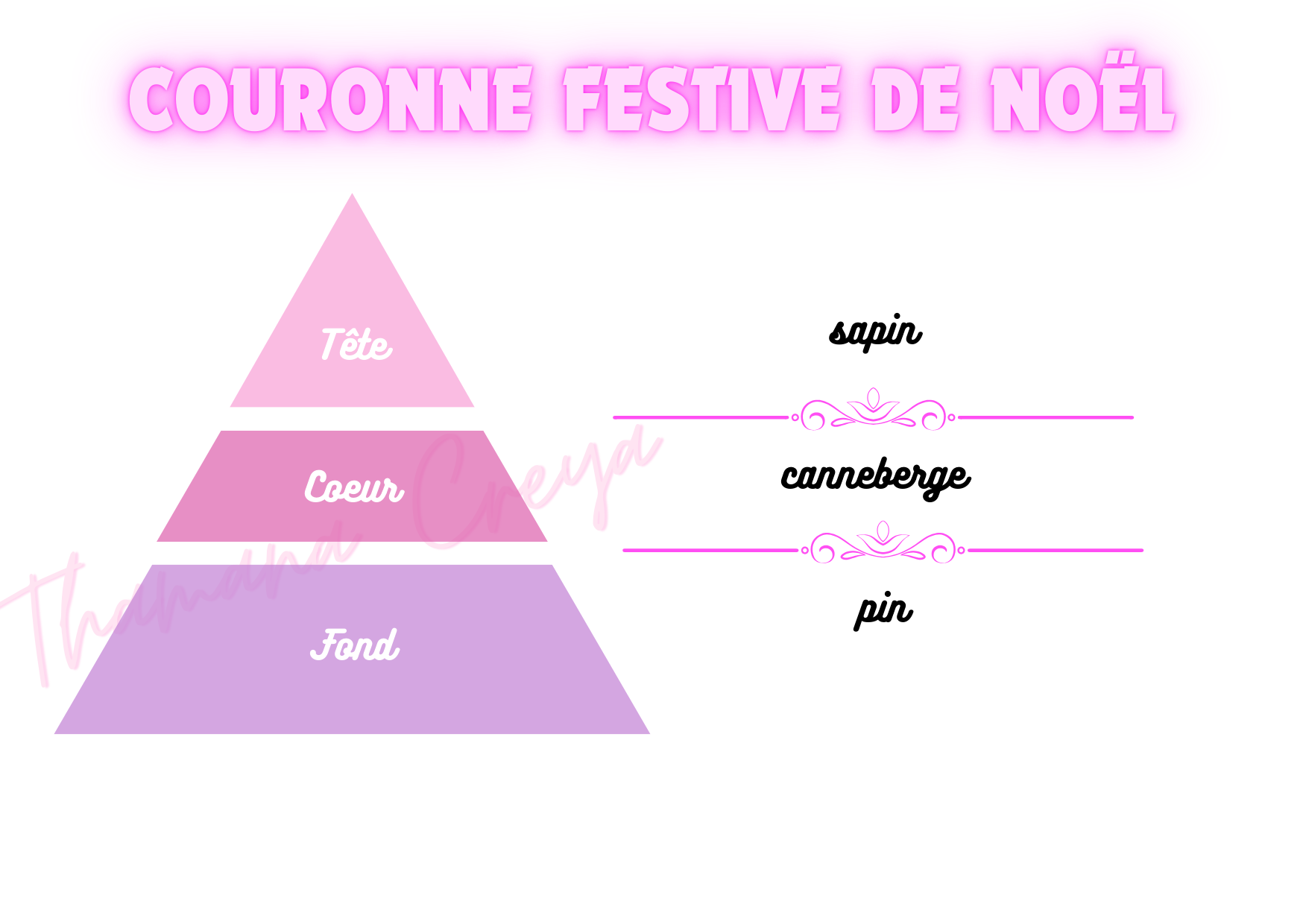 Couronne festive de Noël