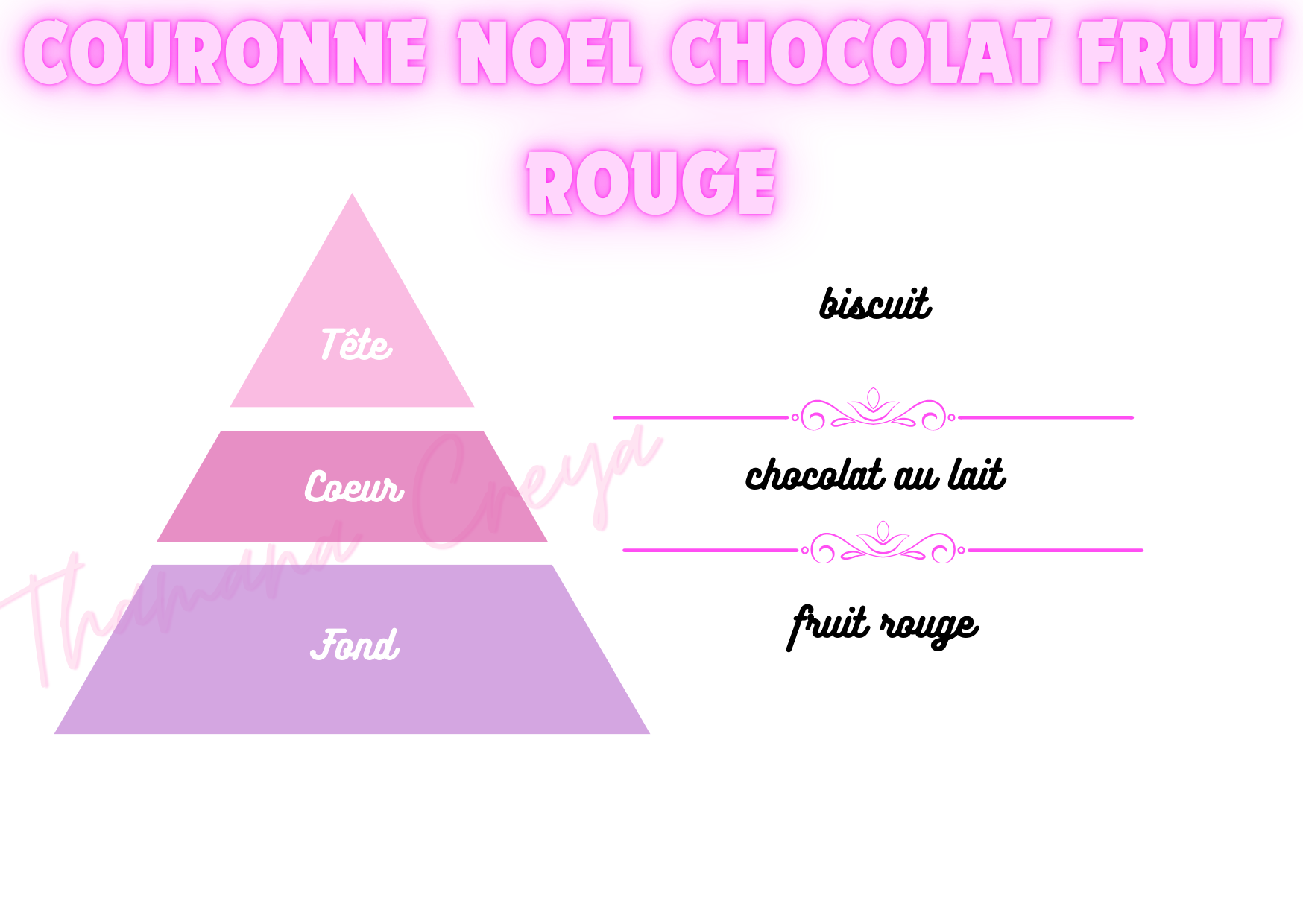 Couronne de Noël chocolat fruit rouge