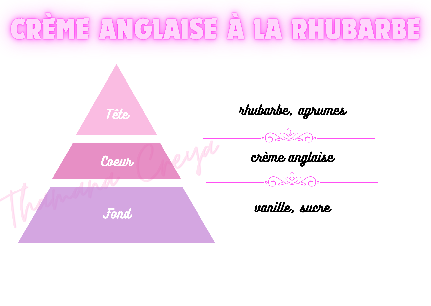 Crème anglaise à la rhubarbe