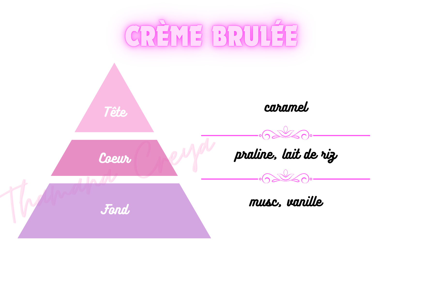 Crème brûlée