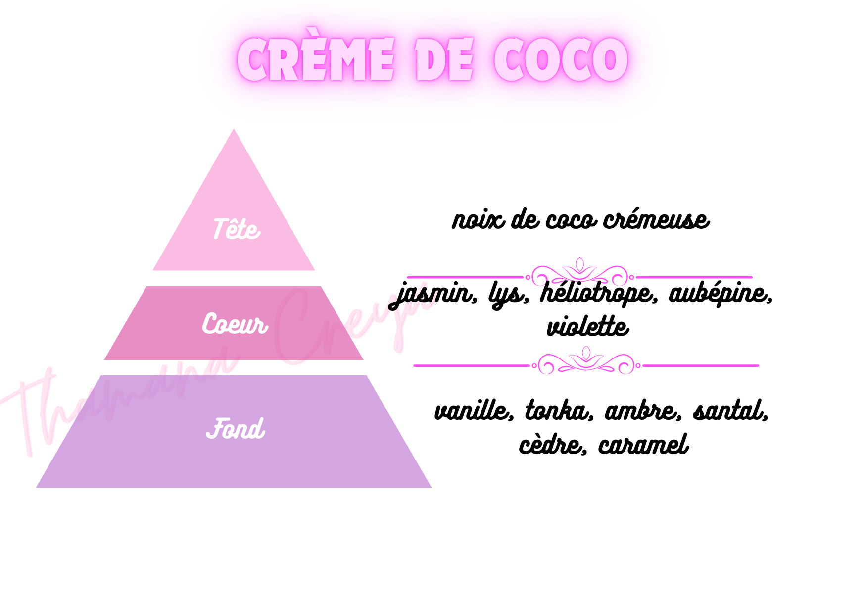 Crème de coco