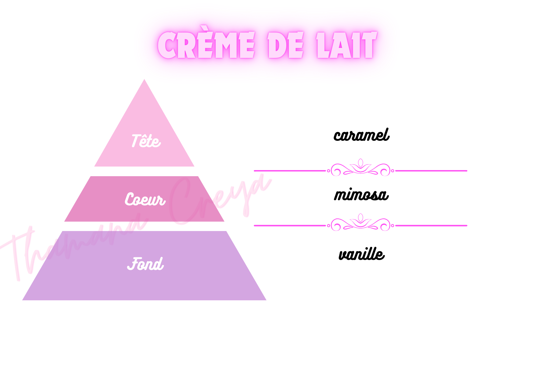 Crème de lait