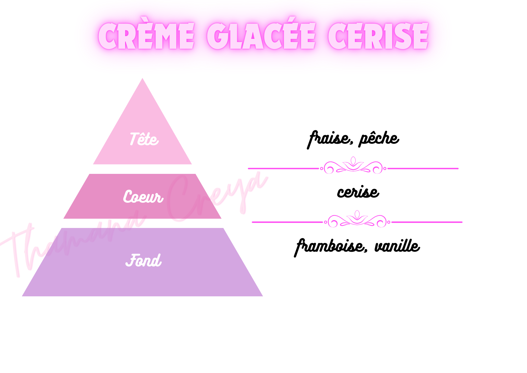 Crème glacée cerise