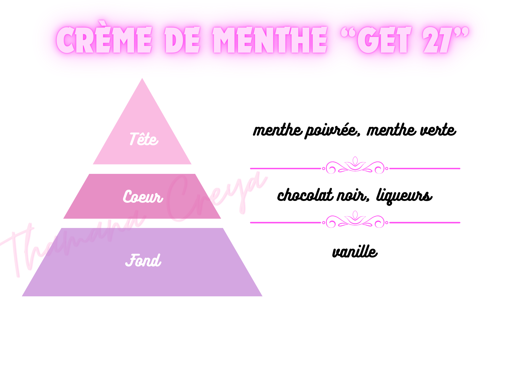 Crème de menthe "Get 27"