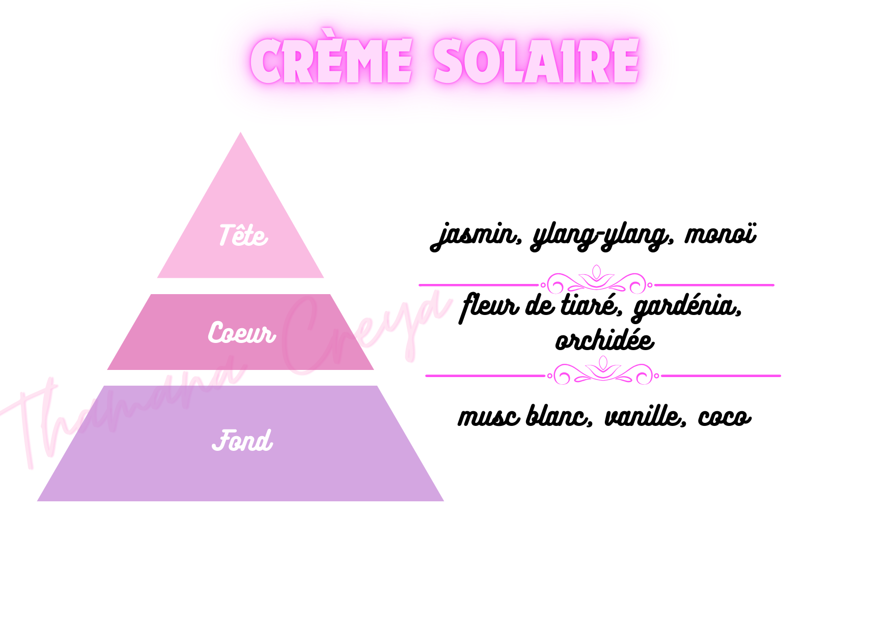 Crème solaire