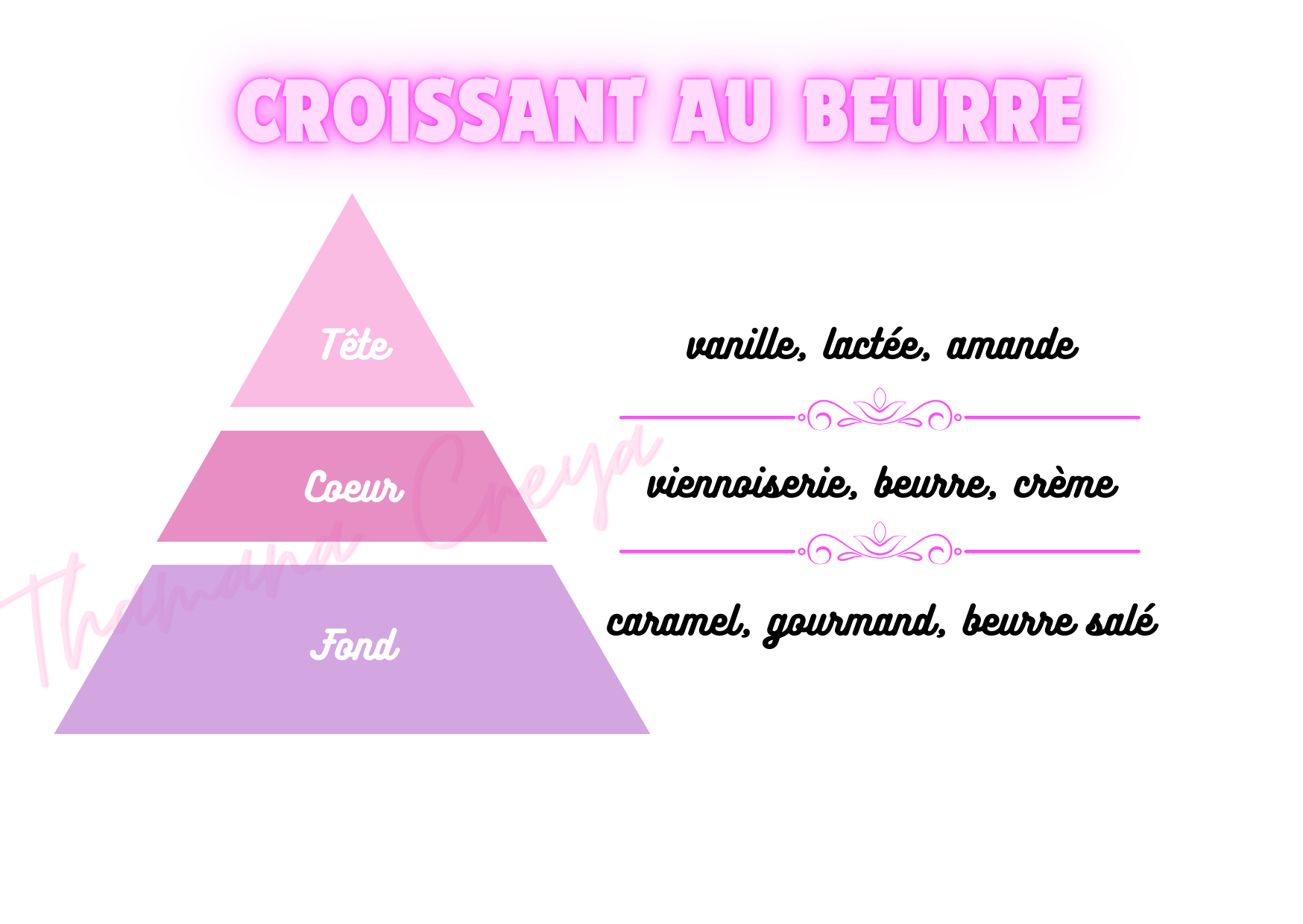Croissant au beurre