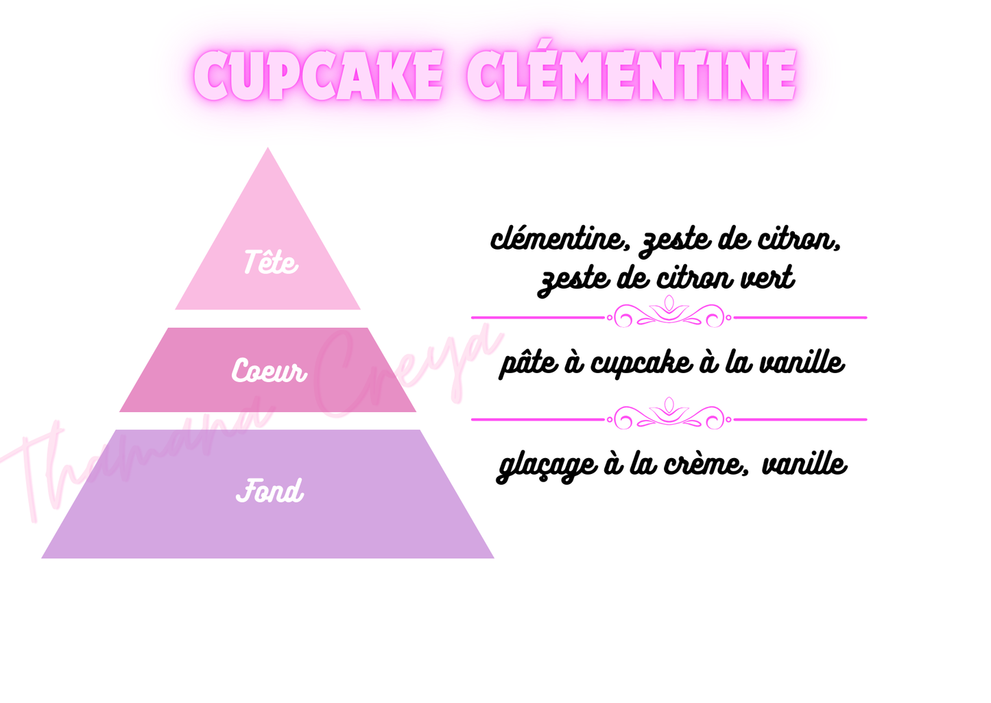 Cupcake clémentine