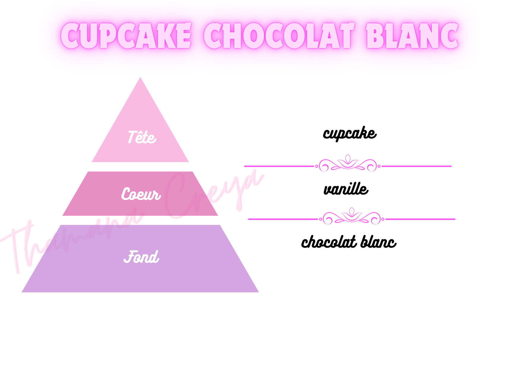 Cupcake chocolat blanc