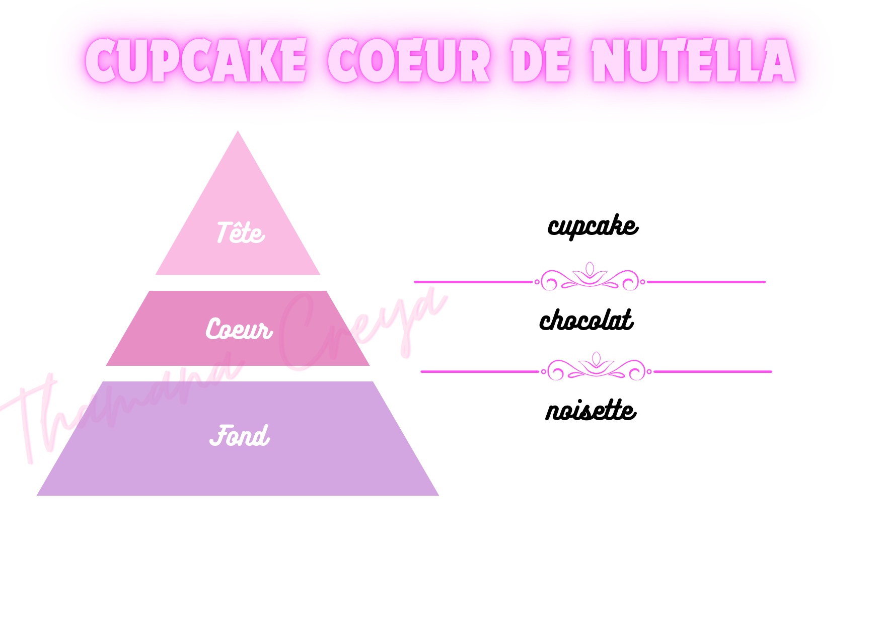 Cupcake coeur de nutella