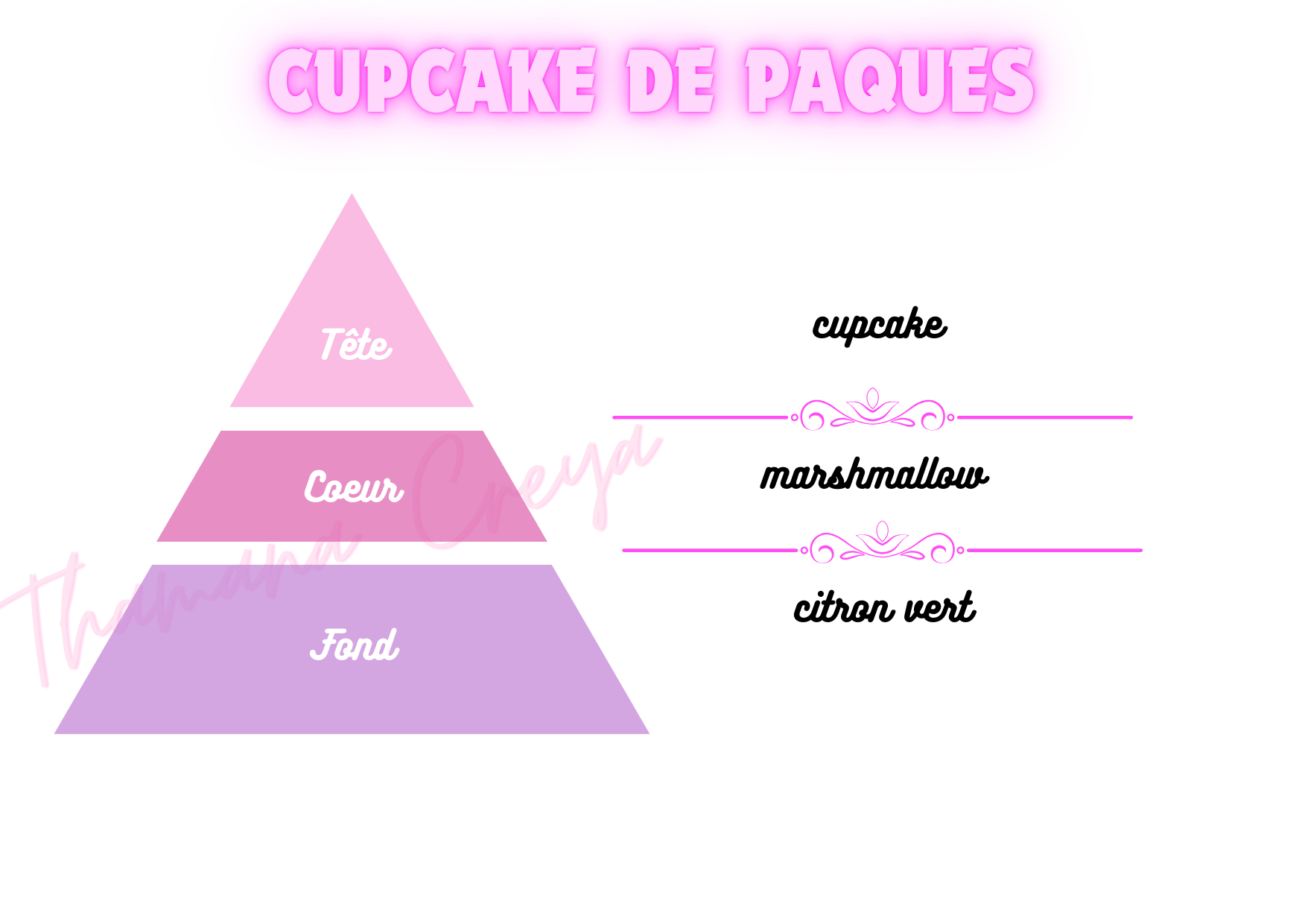 Cupcake de Pâques