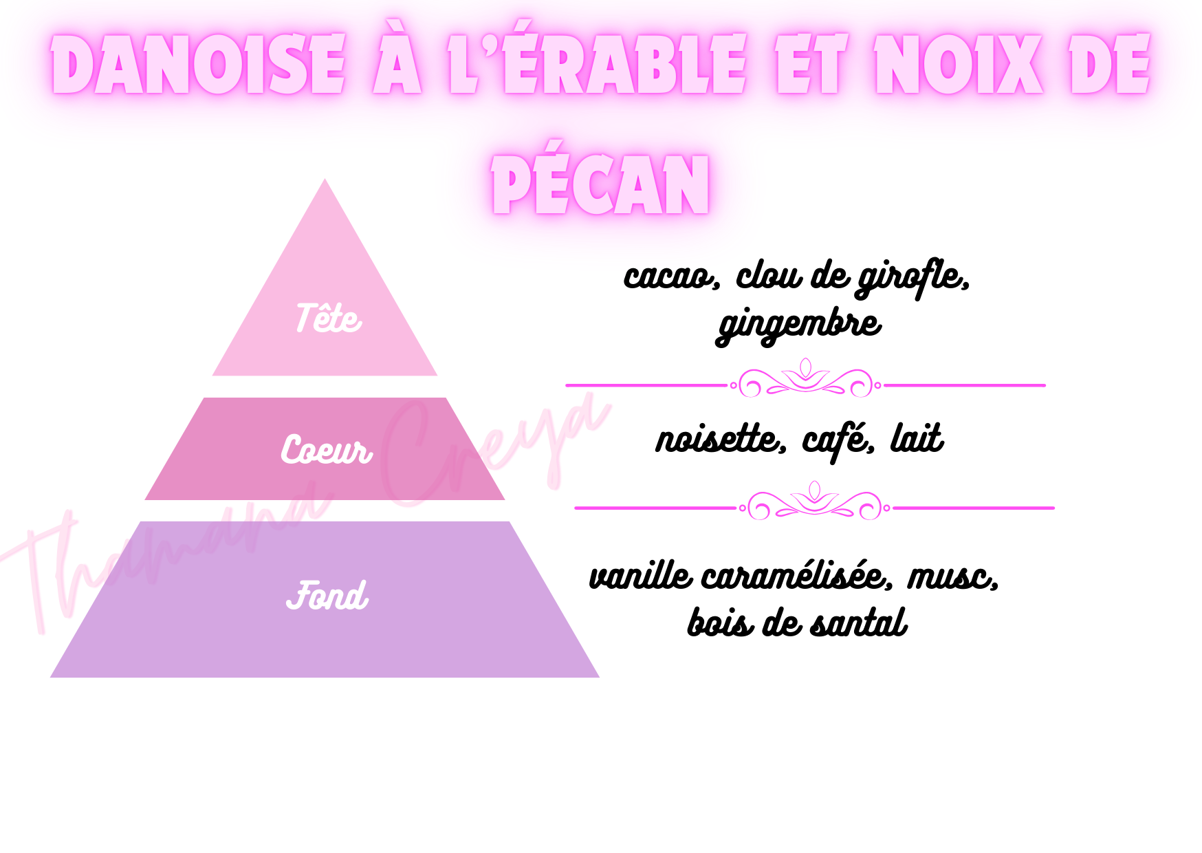 Danoise à l'érable et noix de pécan