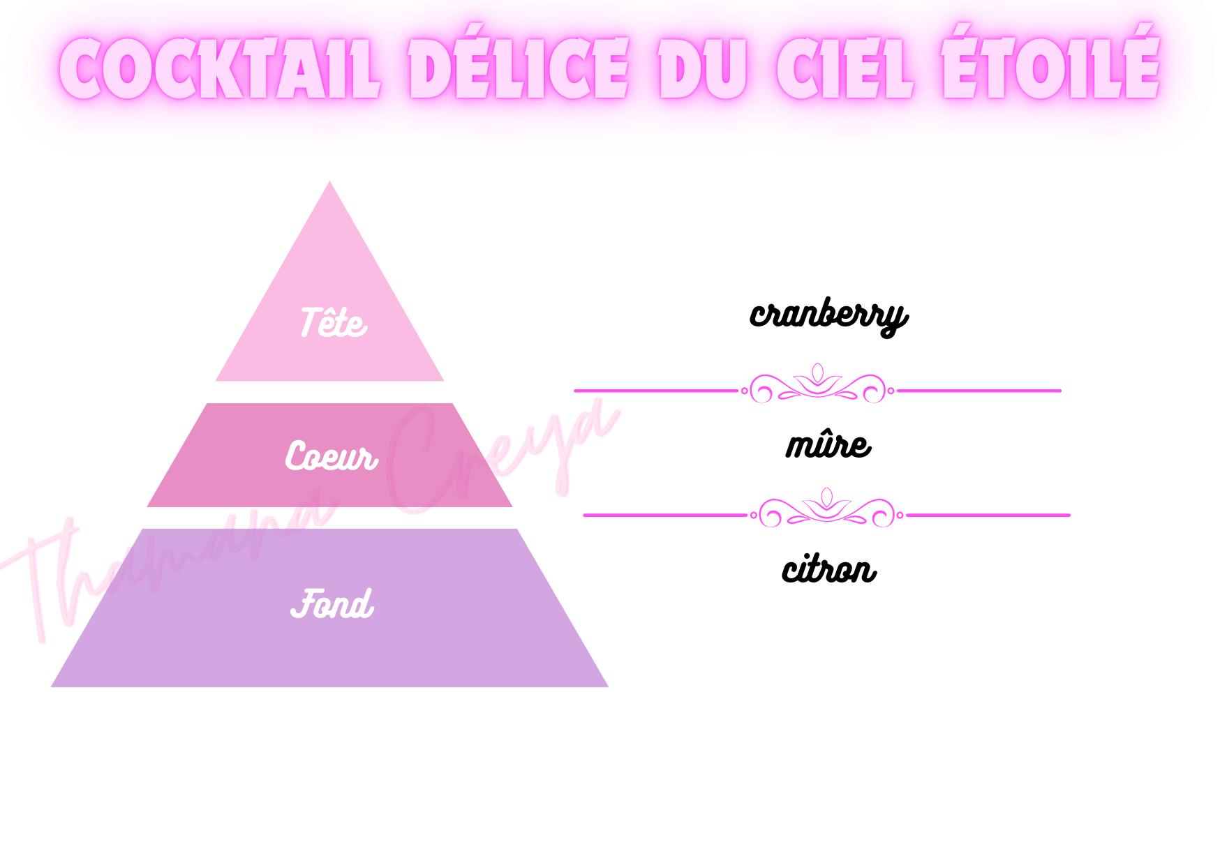 Cocktail délice ciel étoilé