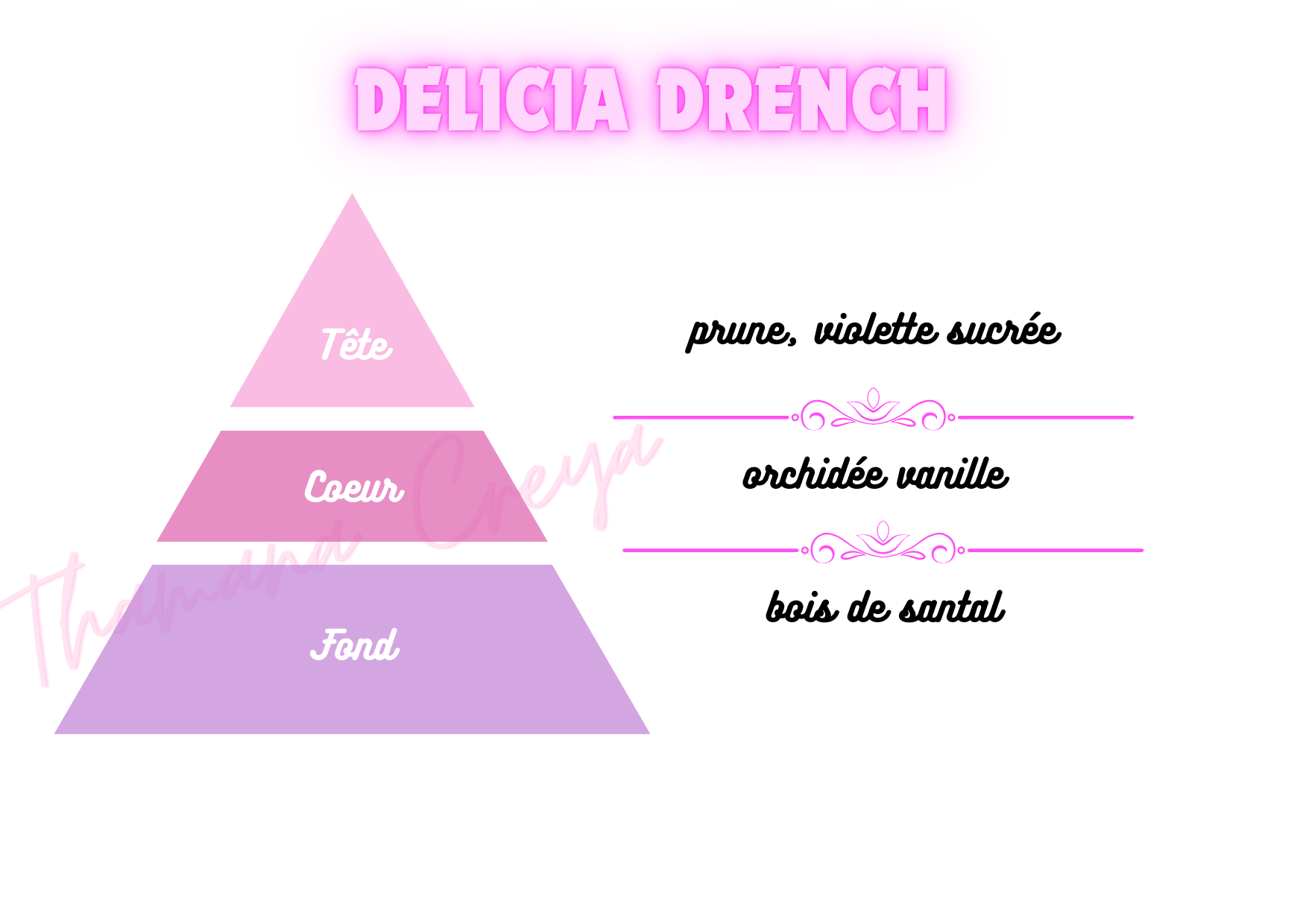 Delicia drench 59 - Sol de Janeiro