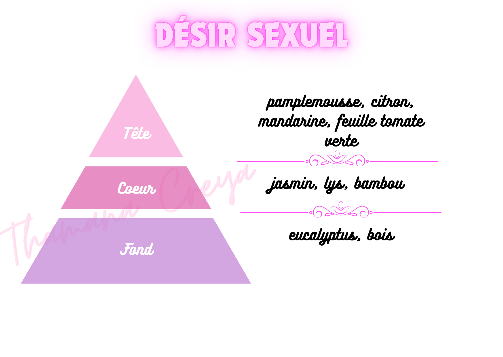 Désir sexuel