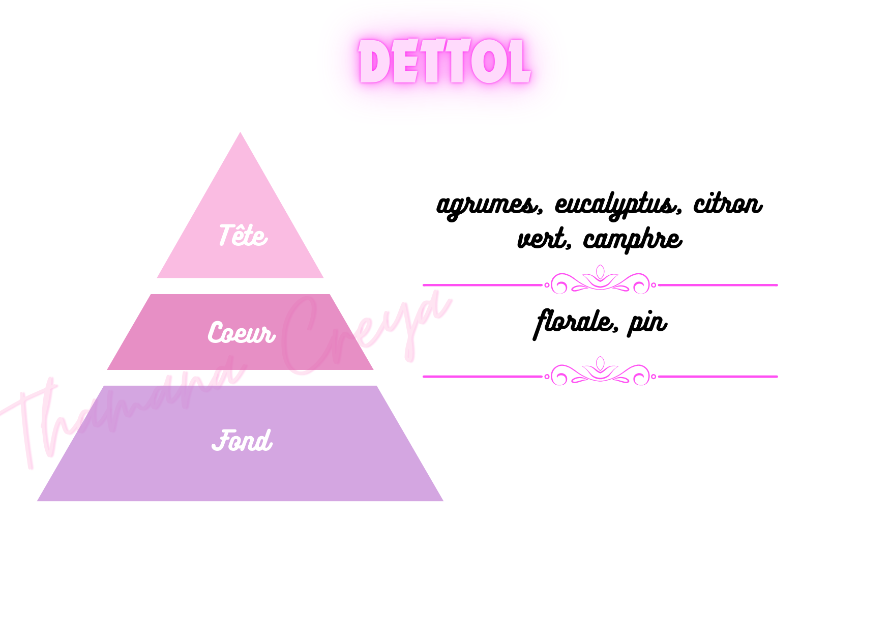 Dettol
