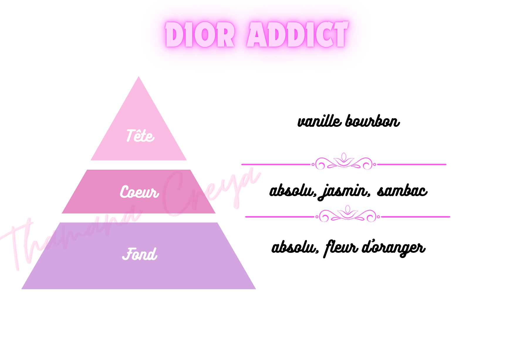 Dior addict