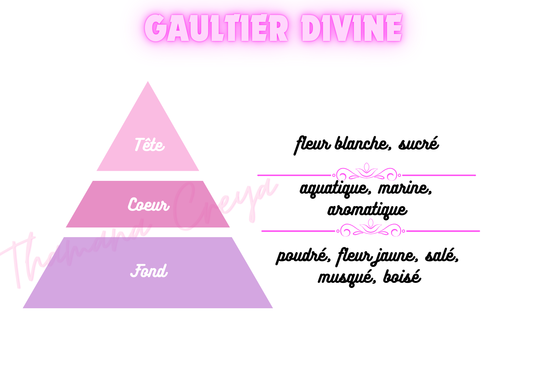 Gaultier Divine - Jean Paul Gaultier