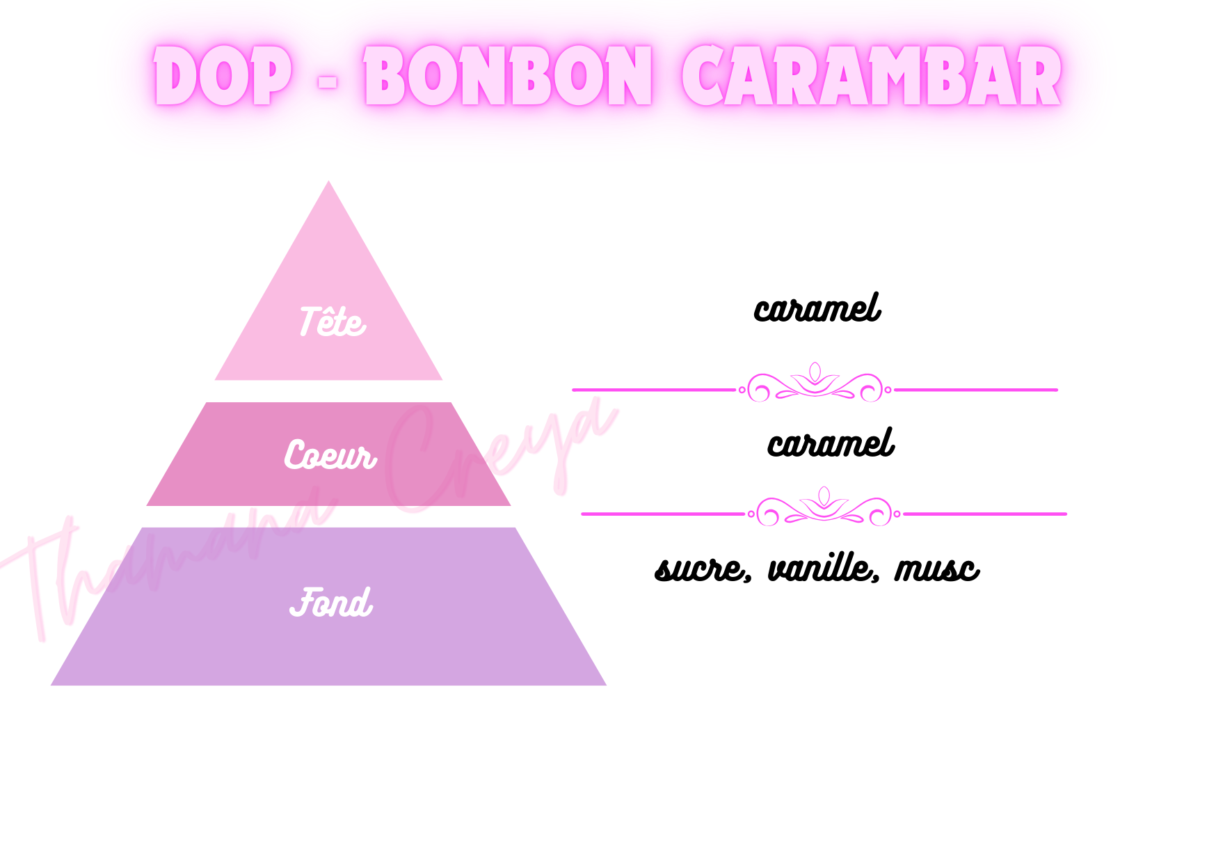 DOP - bonbon carambar