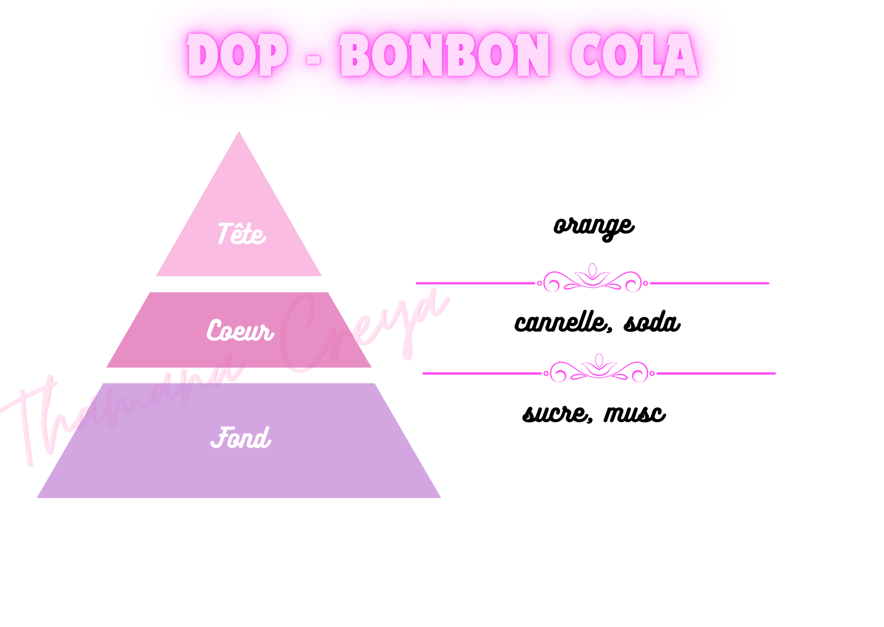DOP - bonbon cola
