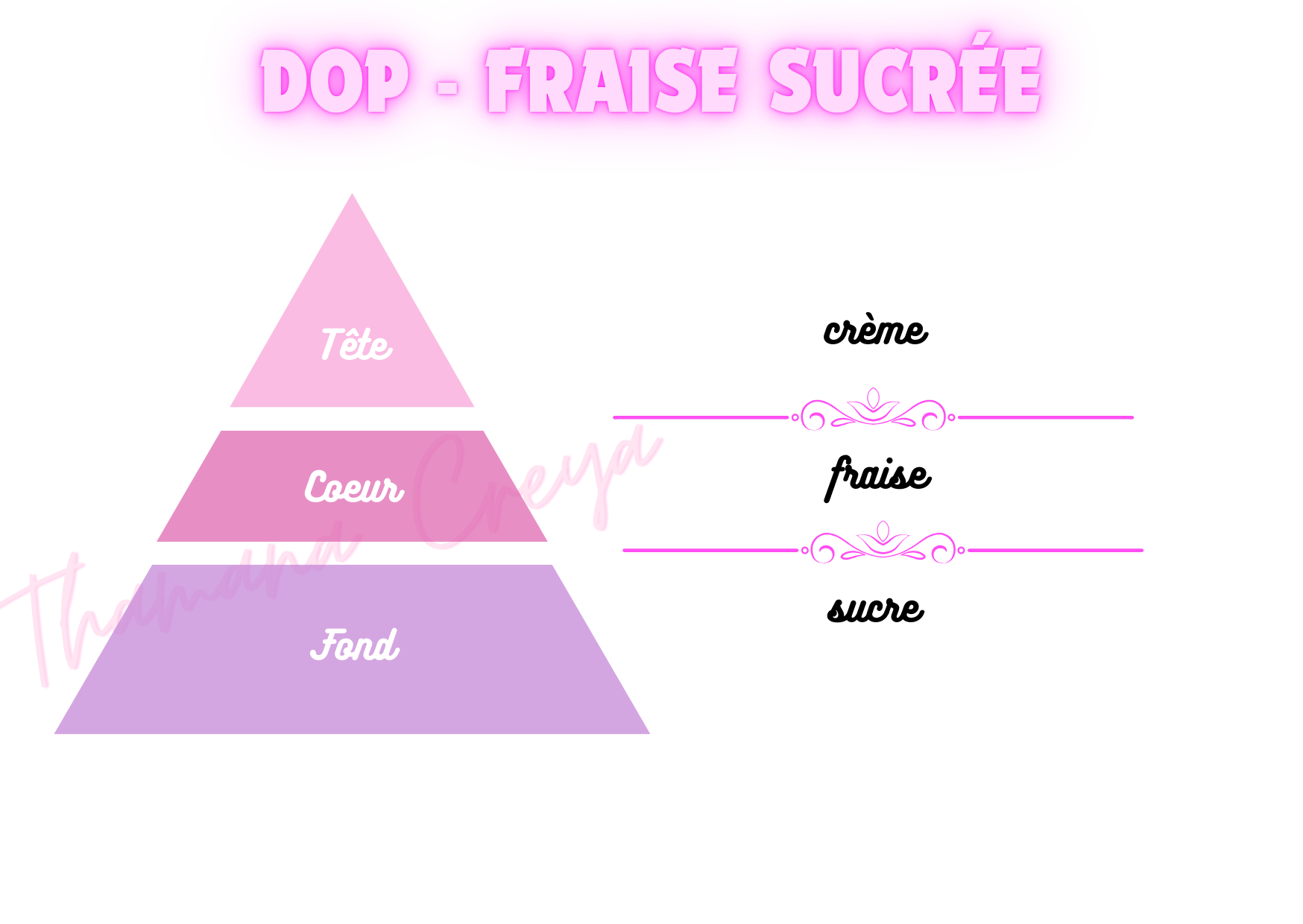 DOP - fraise sucrée