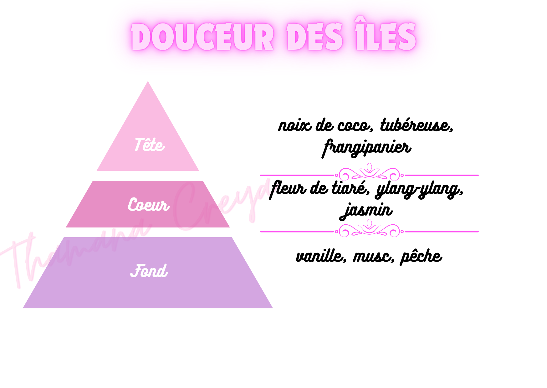 Douceur des îles