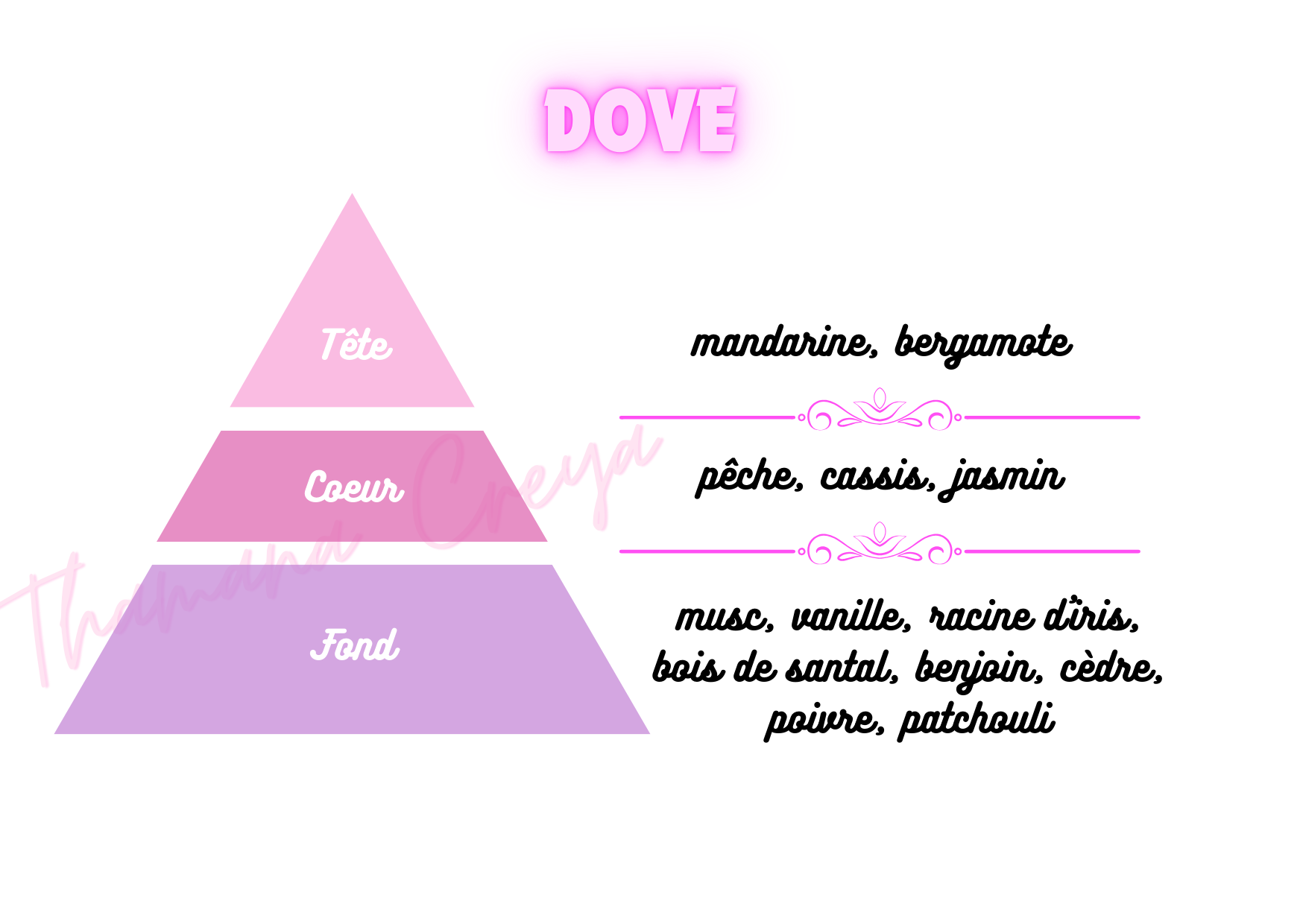 Dove