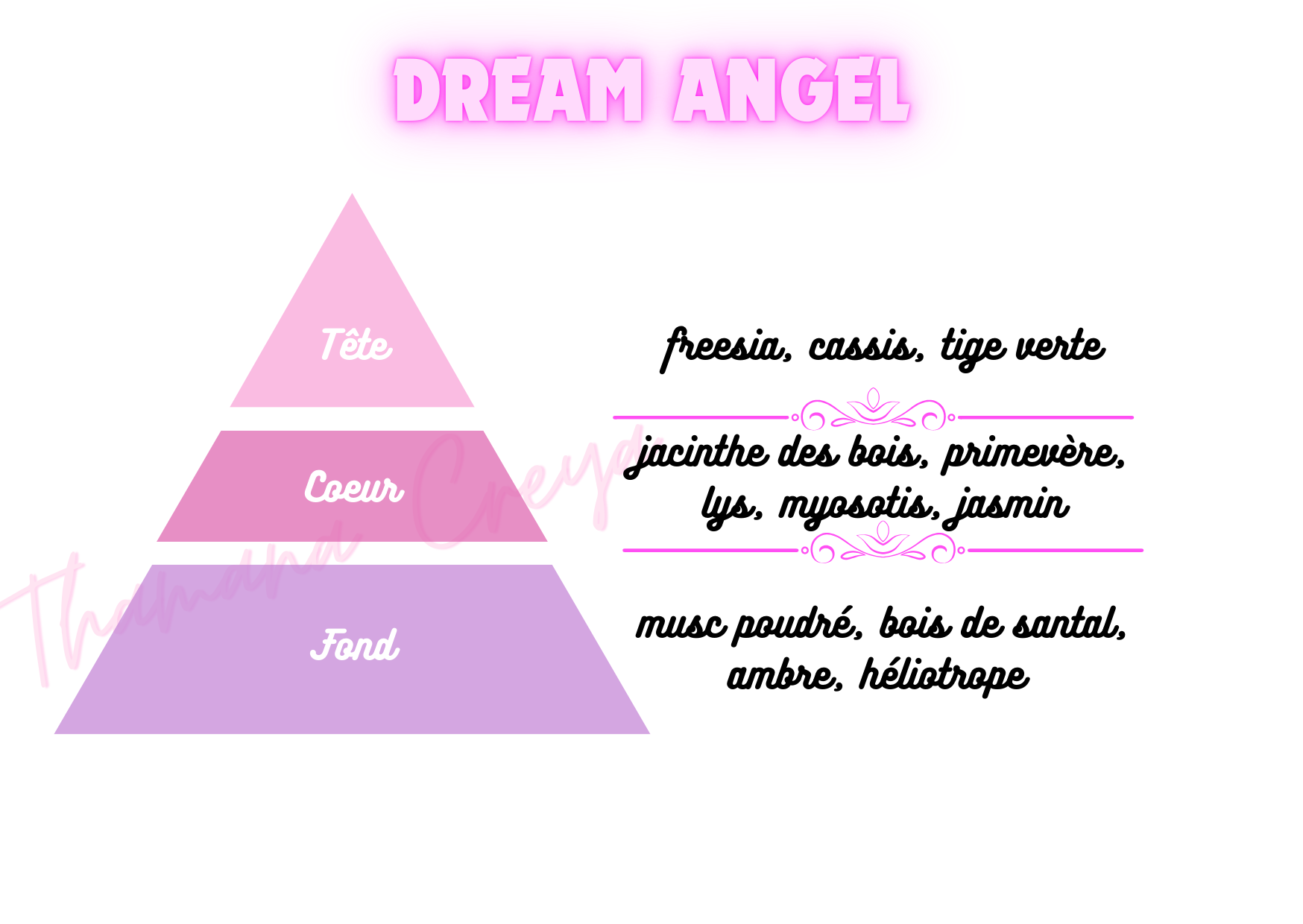 Dream angel - Victoria's Secret