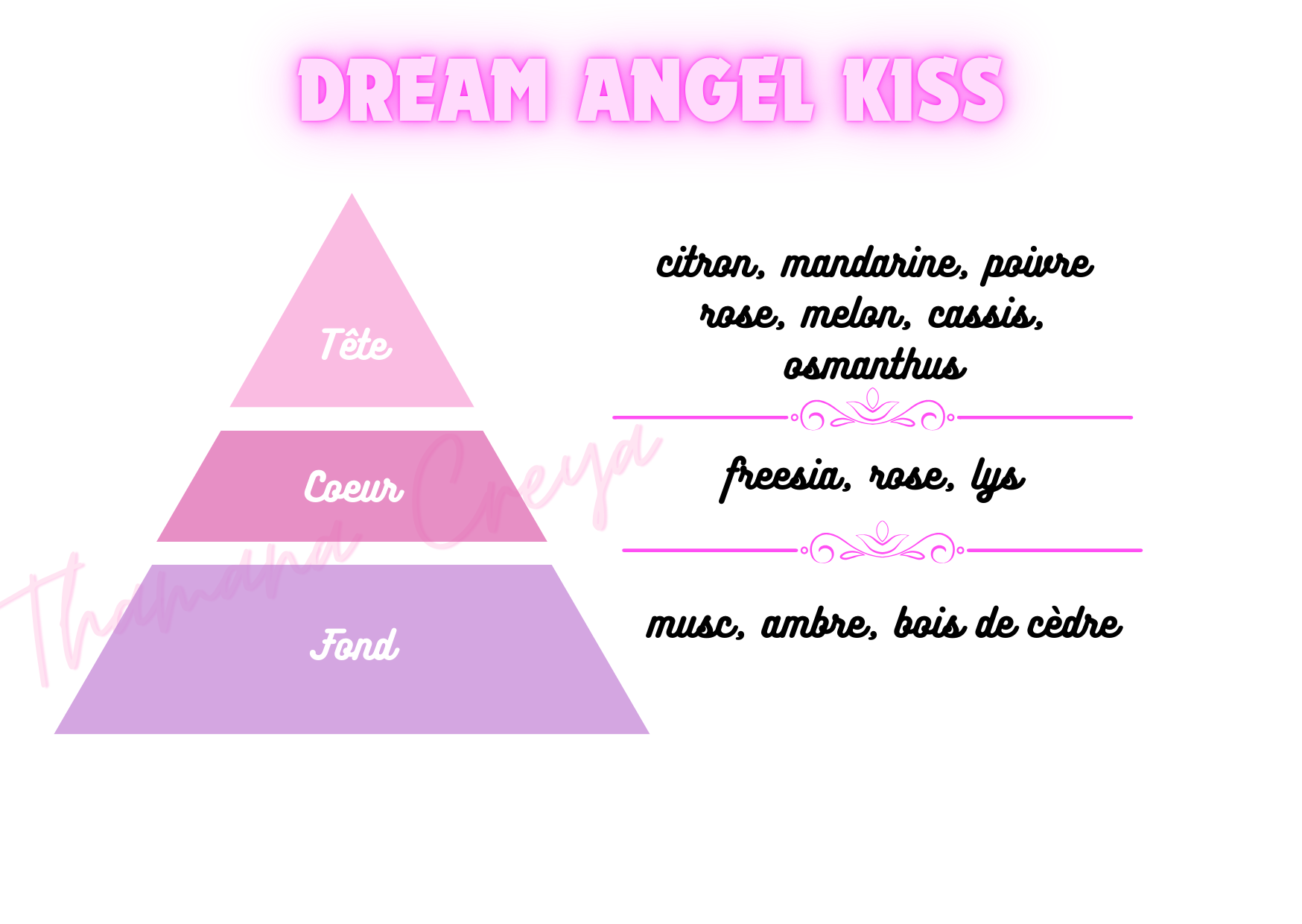 Dream angel kiss - Victoria's Secret