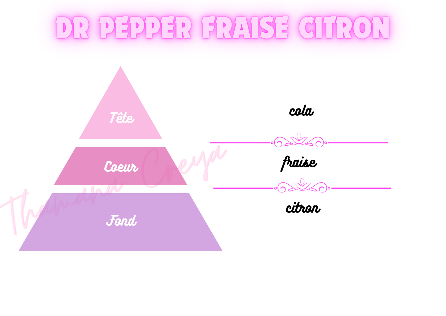 Dr Pepper fraise citron