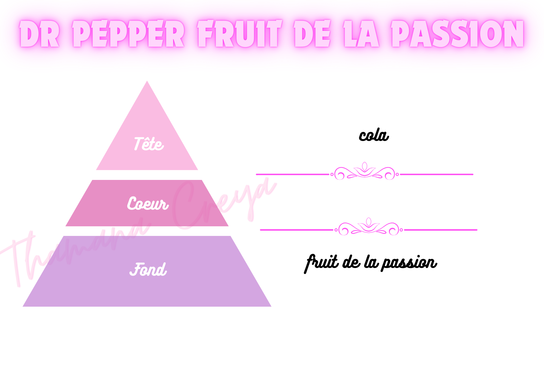 Dr Pepper fruit de la passion