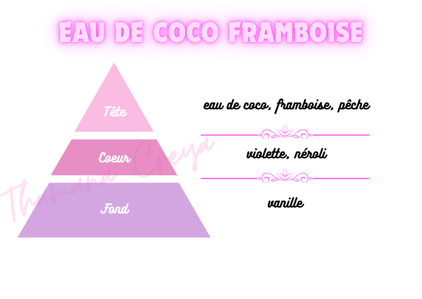 Eau de coco et framboise