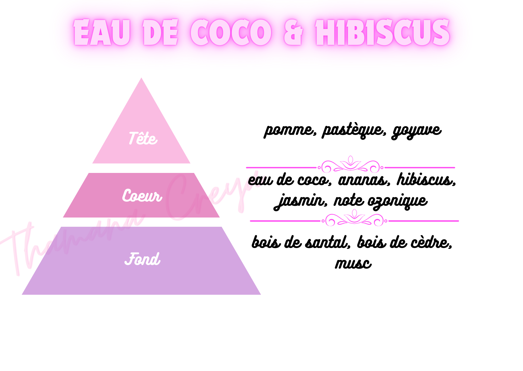 Eau de Coco & hibiscus