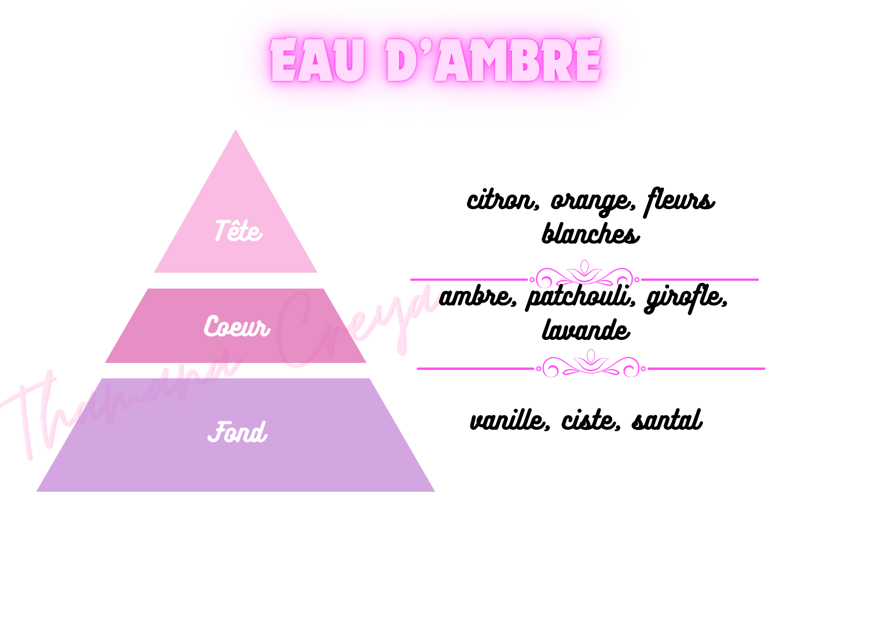 Eau d'ambre